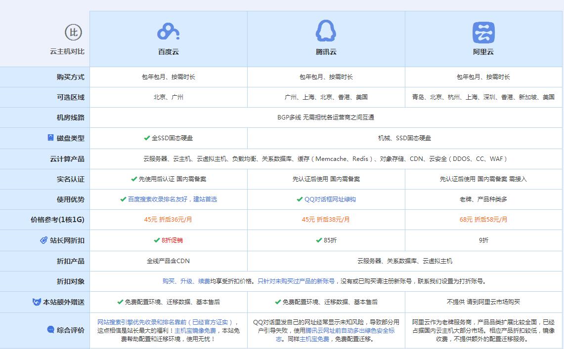 石首云主机代理对比.jpg